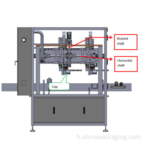 Machine de remplissage liquide cosmétique automatique